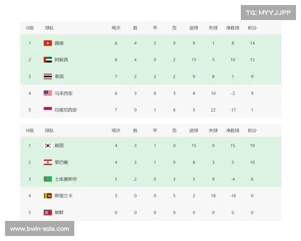 国足战平劲敌爆冷亚洲冠军受阻世预赛积分榜最新格局出炉